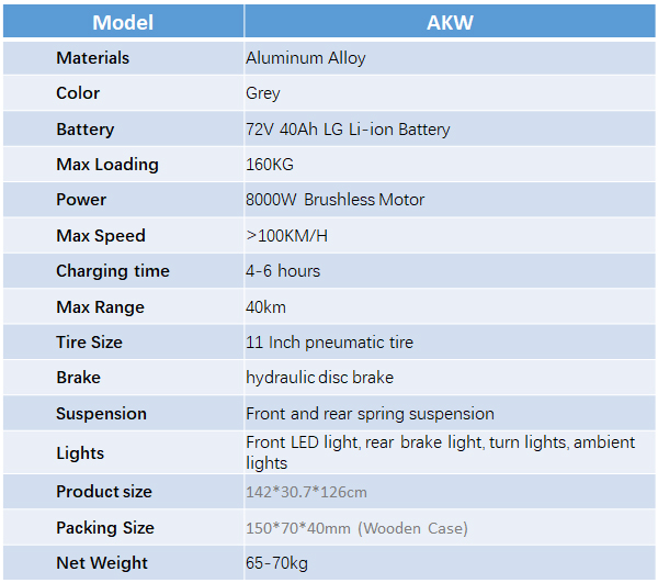 AKW specification